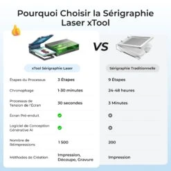 XTool - Screen Printer 1.5 - Kit Standard Pour Les Série S1/D1/P2/F1/F1 -3D Prima Boutique 37 598cb9d6 be42 4e49 b2ea e7f07ebe6c50