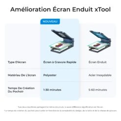 XTool - Screen Printer 1.5 - Kit Standard Pour Les Série S1/D1/P2/F1/F1 -3D Prima Boutique 40