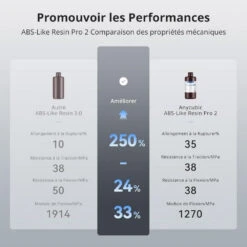 Anycubic - ABS-Like Resin Pro 2 - Blanc (White) - 1 Kg -3D Prima Boutique Anycubic ABS Like Resin Pro 2 Blanc 3