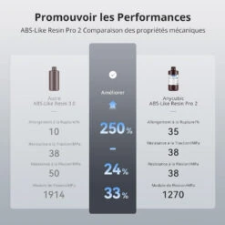 Anycubic - ABS-Like Resin Pro 2 - Noir (Black) - 1 Kg -3D Prima Boutique Anycubic ABS Like Resin Pro 2 Noir 3