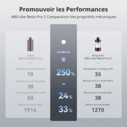 Anycubic - ABS-Like Resin Pro 2 - Transparent (Clear) - 1 Kg -3D Prima Boutique Anycubic ABS Like Resin Pro 2 Transparent 3