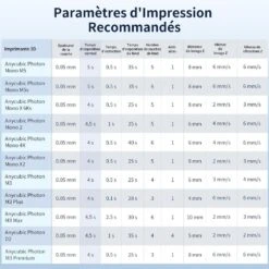 Anycubic - High Clear Resin - Transparent (Clear) - 1 Kg -3D Prima Boutique Anycubic High Clear Resin Transparent 8