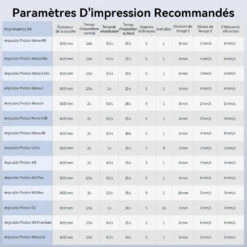 Anycubic - Standard Resin V2 - Blanc (White) - 1 Kg -3D Prima Boutique Anycubic Standard Resin V2 Blanc 8