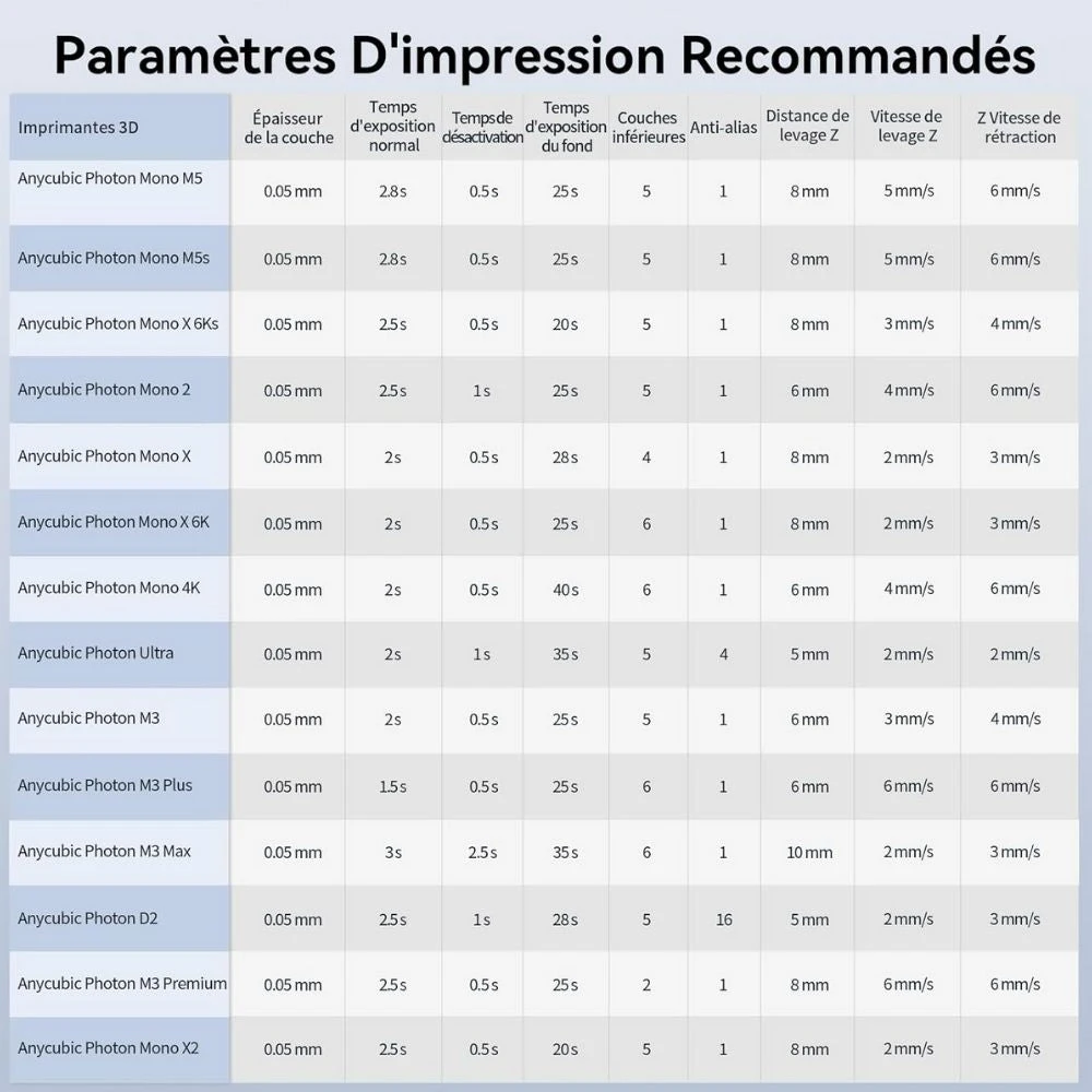 Anycubic - Standard Resin V2 - Gris (Grey) - 1 Kg 8 Anycubic - Standard Resin V2 - Gris (Grey) - 1 Kg – Image 8