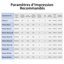 Anycubic - Water Washable Resin + - Blanc (White) - 1 Kg 13 Anycubic - Water Washable Resin + - Blanc (White) - 1 Kg -3D Prima Boutique Anycubic Water Washable Resin Blanc 7