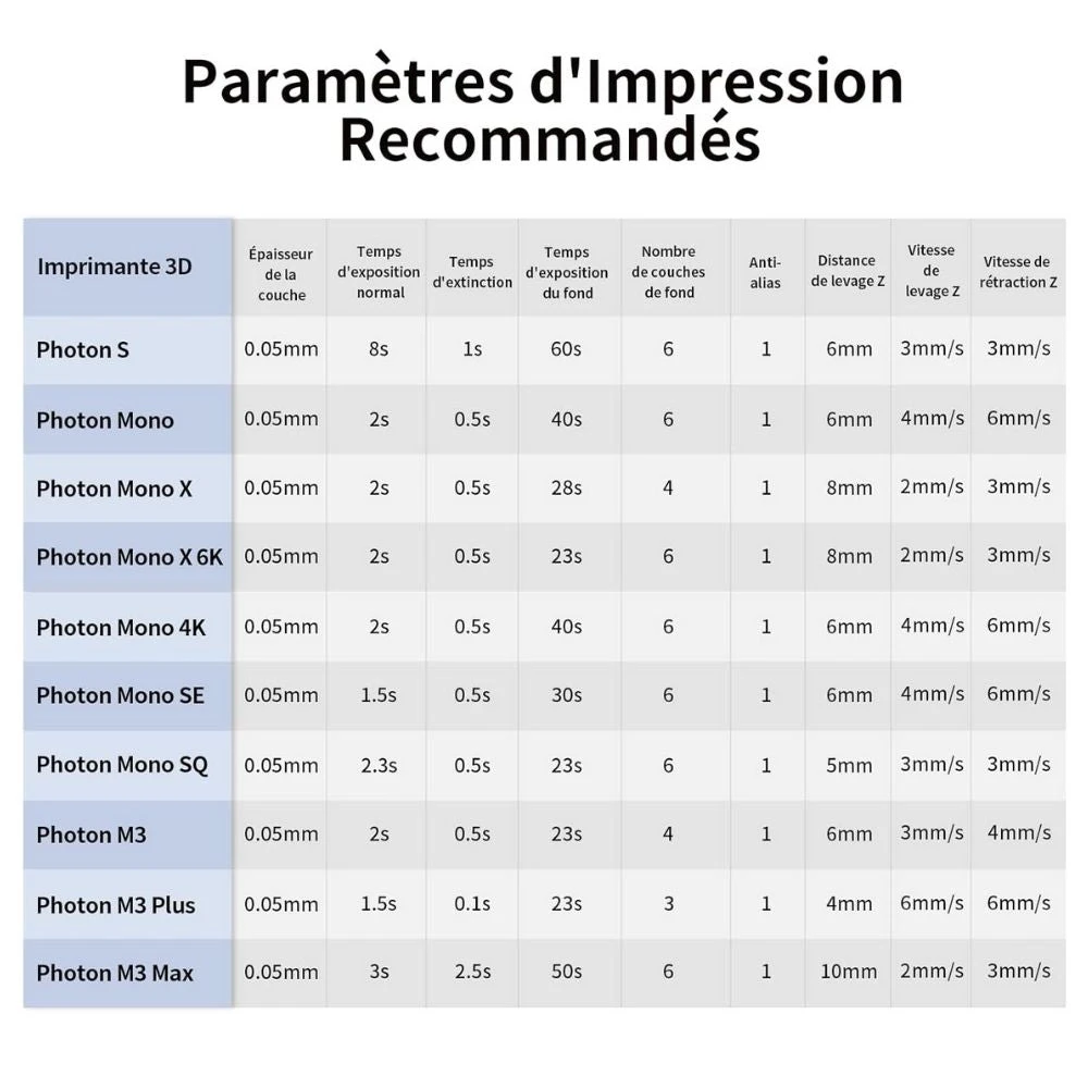 Anycubic - Water Washable Resin + - Blanc (White) - 1 Kg 7 Anycubic - Water Washable Resin + - Blanc (White) - 1 Kg – Image 7
