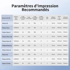 Anycubic - Water Washable Resin + - Noir (Black) - 1 Kg -3D Prima Boutique Anycubic Water Washable Resin Noir 9