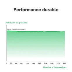 Bambu Lab - Série X1/Série P1/A1 - Plateau D'Impression Basse Température (Bambu Cool Plate SuperTack) 12 Bambu Lab - Série X1/Série P1/A1 - Plateau D'Impression Basse Température (Bambu Cool Plate SuperTack) -3D Prima Boutique Bambu Lab Plateau d Impression Basse Temperature Bambu Cool Plate SuperTack 5 1