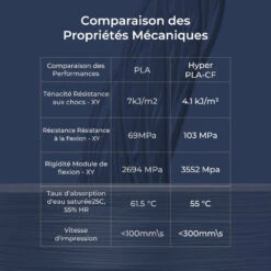 Creality - Hyper PLA-CF - Jaune Grisâtre (Greyish Yellow) - 1,75 Mm - 1 Kg -3D Prima Boutique Creality Hyper PLA CF 7