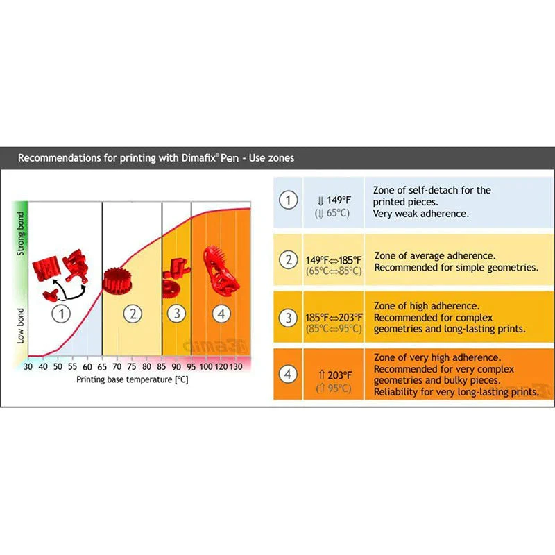 Dimafix - Colle En Stick - 90ml 2 Dimafix - Colle En Stick - 90ml – Image 2