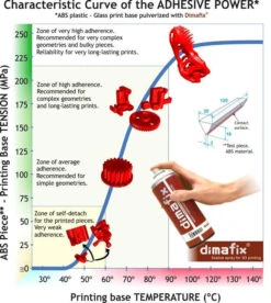 Dimafix - Colle En Spray - 400 Ml -3D Prima Boutique Fiche Technique Dimafix spray 3D