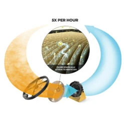 Powermatic PM1250 120-Volt 280-Sq.Ft. Micro-Dust Air Filtration System - 1791331 -3D Prima Boutique PWC 1791331 9