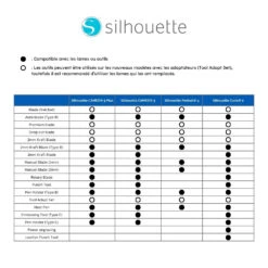 Silhouette - Caméo 5 PLUS - Machine Rapide Pour Grandes Découpes Jusqu'à 40 Cm -3D Prima Boutique Silhouette Cameo 5 PLUS 9