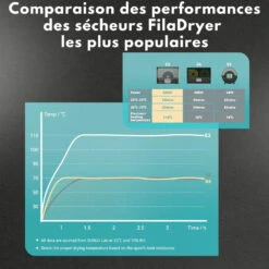 Sunlu - FilaDryer E2 - Idéale Pour Les Matériaux D'ingénierie -3D Prima Boutique Sunlu FilaDryer E2 9