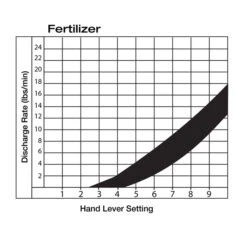 Tomahawk Power ETGS30 36V 5 Gallon Battery Powered Spreader Broadcast Lawn Seed -3D Prima Boutique THP eTGS30 hash escaped 10