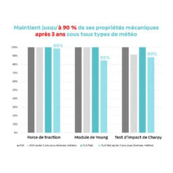 Polymaker - Matte PLA For Production - Blanc (White) - 1,75 Mm - 2,5 Kg 9 Polymaker - Matte PLA For Production - Blanc (White) - 1,75 Mm - 2,5 Kg -3D Prima Boutique Traduction Polymaker 02