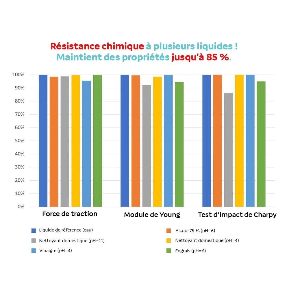 Polymaker - Matte PLA For Production - Blanc (White) - 1,75 Mm - 2,5 Kg 3 Polymaker - Matte PLA For Production - Blanc (White) - 1,75 Mm - 2,5 Kg – Image 3