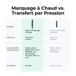 XTool - Kit Stylo Chauffant Foil Pour M1 Ultra -3D Prima Boutique xTool KitStyloChauffantFoilpourM1Ultra 7