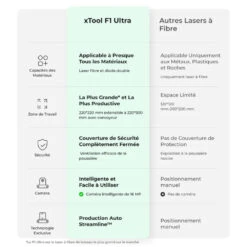 XTool - F1 Ultra - Kit Starter 21 XTool - F1 Ultra - Kit Starter -3D Prima Boutique xTool F1 Ultra 4 1