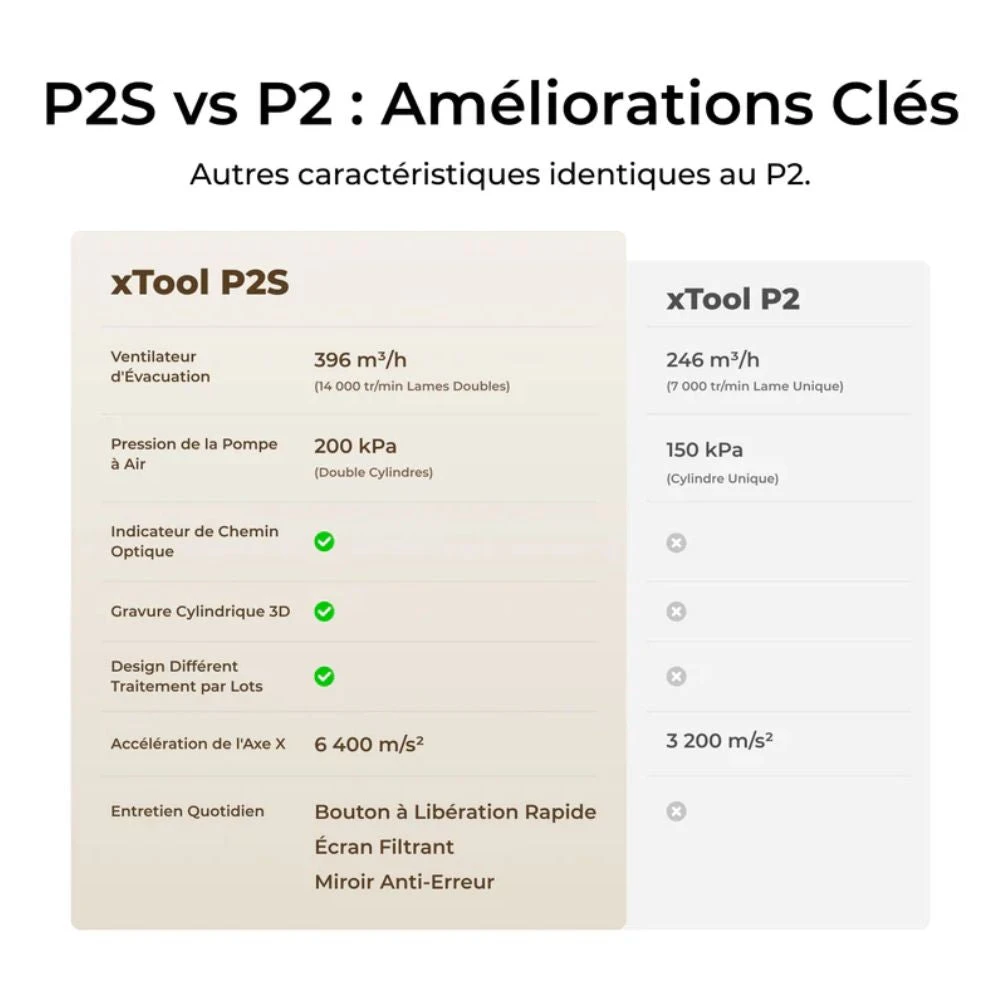 XTool - P2S55W - Autonome 2 XTool - P2S55W - Autonome – Image 2