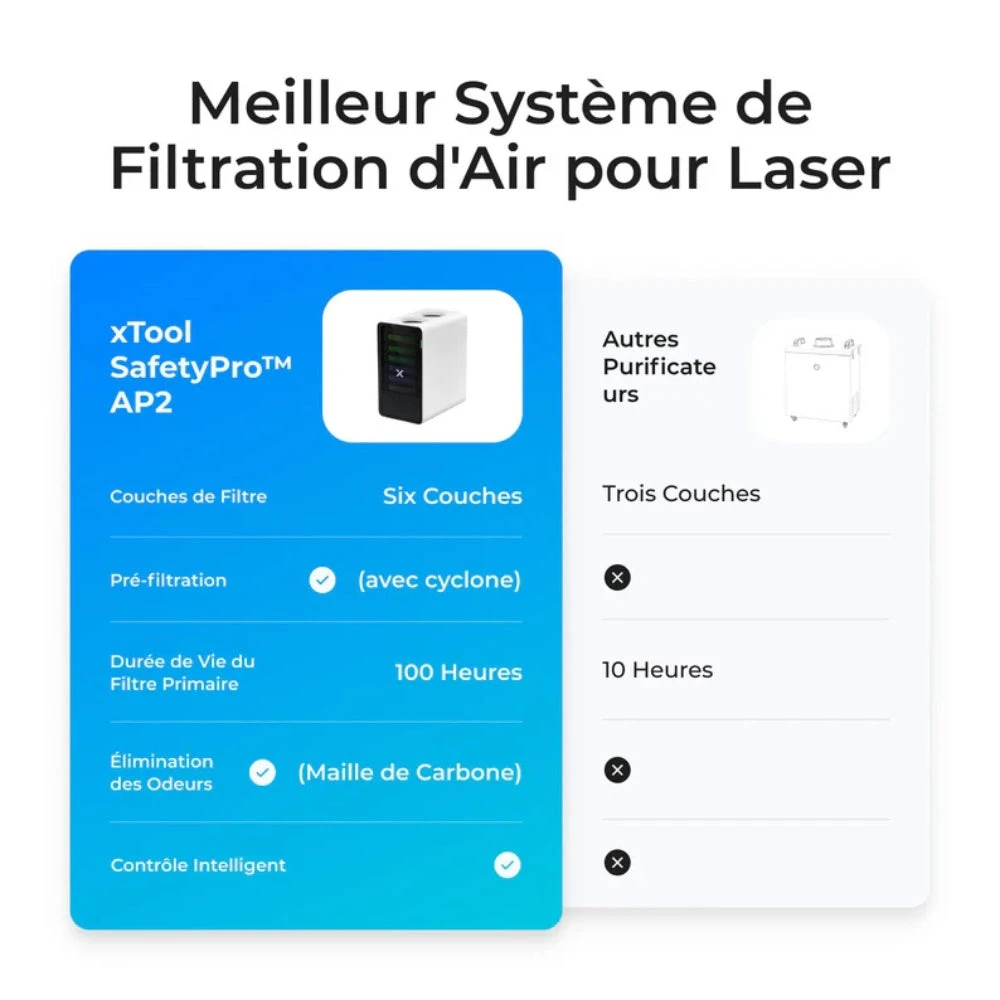 XTool - Purificateur D'Air SafetyPro™ AP2 Pour Séries M/S/F/P 2 XTool - Purificateur D'Air SafetyPro™ AP2 Pour Séries M/S/F/P – Image 2