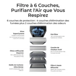 XTool - Purificateur D'Air SafetyPro™ AP2 Pour Séries M/S/F/P 12 XTool - Purificateur D'Air SafetyPro™ AP2 Pour Séries M/S/F/P -3D Prima Boutique xTool SafetyPro AP2 4