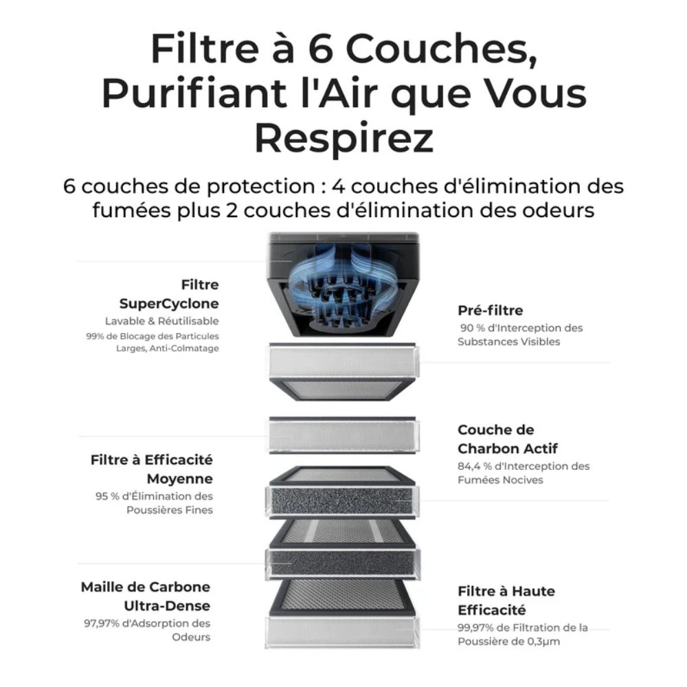 XTool - Purificateur D'Air SafetyPro™ AP2 Pour Séries M/S/F/P 4 XTool - Purificateur D'Air SafetyPro™ AP2 Pour Séries M/S/F/P – Image 4