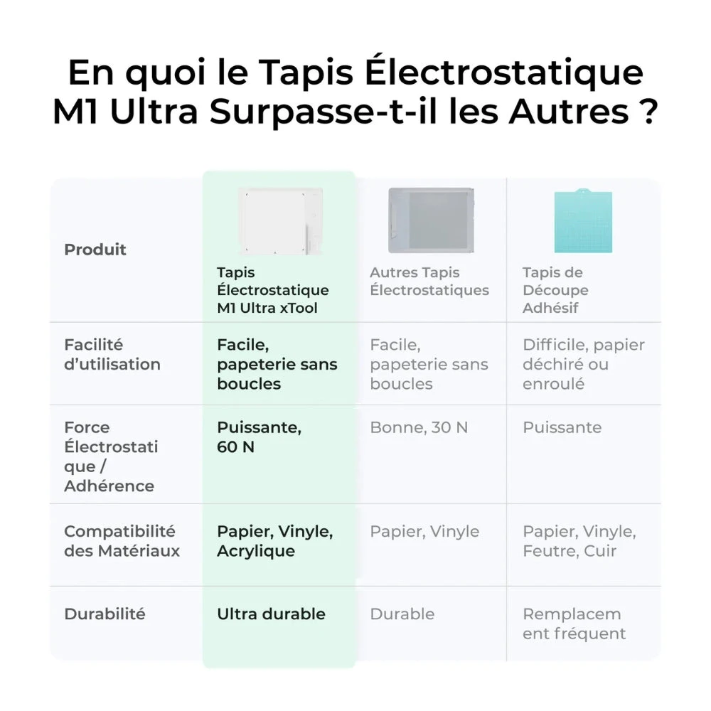 XTool - Tapis électrostatique Pour M1 Ultra 5 XTool - Tapis électrostatique Pour M1 Ultra – Image 5