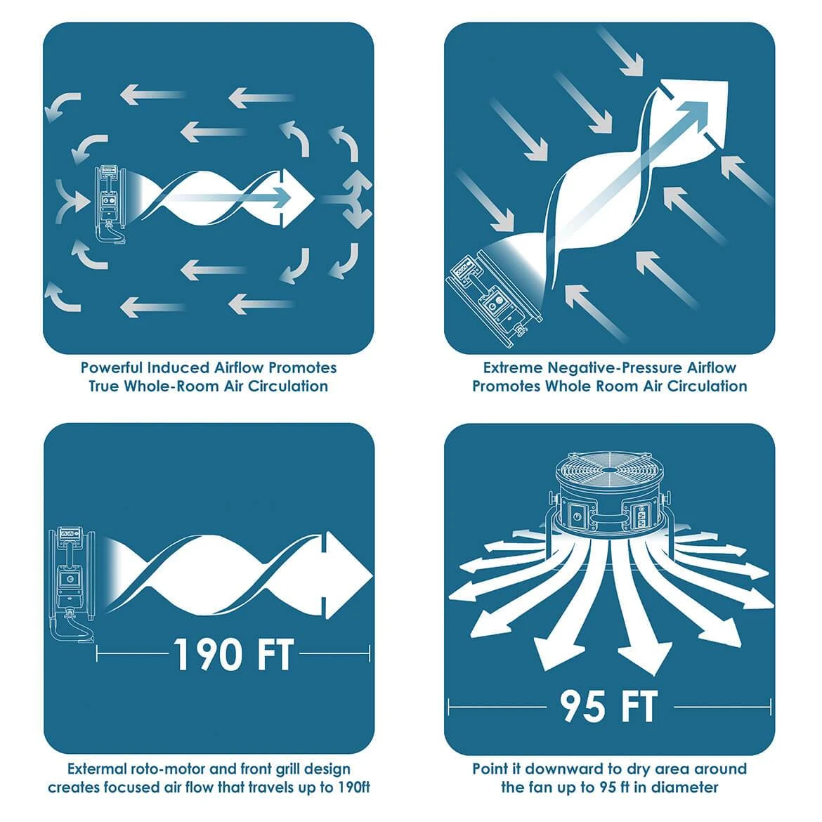 XPower FC-420 1/4-Hp 2.8-Amp 3,600-Cfm 5-Speed Pro Air Circulator Utility Fan 7 XPower FC-420 1/4-Hp 2.8-Amp 3,600-Cfm 5-Speed Pro Air Circulator Utility Fan – Image 7